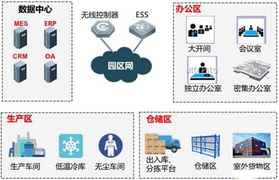 無(wú)線(xiàn)工廠(chǎng)的“小秘密”與“大作為” 大數(shù)據(jù)服務(wù)的深度賦能